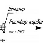 Иллюстрация №2: Производство карбамида — Схема аппарата стриппера дистиллятора (Чертежи - Нефтегазовое дело).