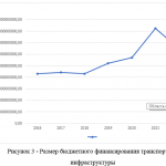 Иллюстрация №1: Программа решения финансово-экономических проблем городского транспорта (Дипломные работы - Государственное и муниципальное управление).