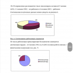 Иллюстрация №1: ПРОФЕССИОНАЛЬНАЯ ДЕЯТЕЛЬНОСТЬ МЕДИЦИНСКОЙ СЕСТРЫ ПРИ УХОДЕ ЗА ПАЦИЕНТАМИ ПРИ РАКЕ ЖЕЛУДКА (Дипломные работы - Медицина).