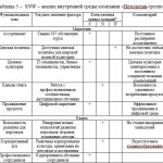 Иллюстрация №4: Стратегическое планирование на фирме. (Курсовые работы - Менеджмент).