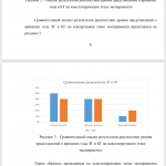 Иллюстрация №1: Формирование представлений о временах года через различные техники рисования (Дипломные работы - Дошкольная педагогика).