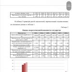 Иллюстрация №3: Причины и последствия снижения уровня потребления продуктов питания на душу населения (Курсовые работы - Экономика).