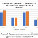 Иллюстрация №3: Гендерное неравенство на рынке труда (Курсовые работы - Управление персоналом).