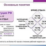 Иллюстрация №1: Порядок привлечения к работе в выходные праздничные дни и её компенсация (Курсовые работы - Право и юриспруденция).