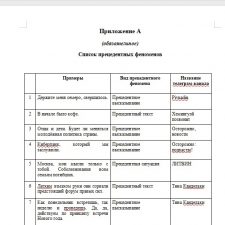 Иллюстрация №2: Специфика прецедентных феноменов в текстах современных телеграм-каналов (Дипломные работы - Языкознание и филология).