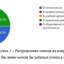 Иллюстрация №1: ЖИЗНЕННЫЙ УСПЕХ В ПРЕДСТАВЛЕНИЯХ РОССИЙСКОЙ МОЛОДЕЖИ И ФАКТОРЫ ЕГО ОПРЕДЕЛЯЮЩИЕ (Курсовые работы - Социология).