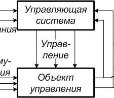 Иллюстрация №1: Объекты и системы автоматического управления, Комплекс технических средств АСУТП, идентификация систем, методы оптимизации ХТП (Рефераты - Автоматизация технологических процессов).