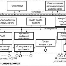 Иллюстрация №2: Объекты и системы автоматического управления, Комплекс технических средств АСУТП, идентификация систем, методы оптимизации ХТП (Рефераты - Автоматизация технологических процессов).