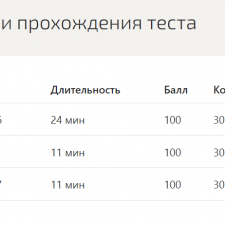 Иллюстрация №2: История первого иностранного (английского) языка /  History of the First Foreign Language (English) (Ответы на тесты Синергии - Английский язык).