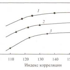 Иллюстрация №2: Методы оценки степени ароматизованности сырья: групповой химический состав, элементный состав, индекс корреляции (Рефераты - Технологические машины и оборудование).