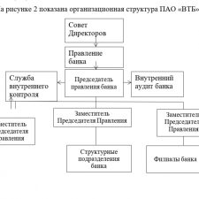 Иллюстрация №2: Платёжная система «МИР»: современное состояние и перспективы развития (Дипломные работы - Банковское дело).