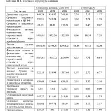 Иллюстрация №4: Платёжная система «МИР»: современное состояние и перспективы развития (Дипломные работы - Банковское дело).