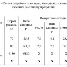 Иллюстрация №1: «Заработная плата как экномическая категория» (Курсовые работы - Банковское дело).