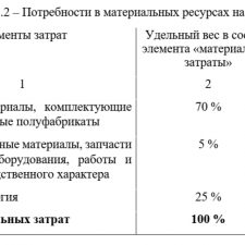 Иллюстрация №2: «Заработная плата как экномическая категория» (Курсовые работы - Банковское дело).