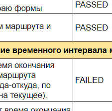 Иллюстрация №1: Итоговый проект 3 спринта Тестирование мобильного приложения  Яндекс.Метро и тестирование API Яндекс прилавок (Курсовые работы - Информатика).