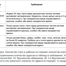 Иллюстрация №1: Инженер по тестированию, проект 1-ого спринта (Отчеты - Информатика).