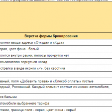 Иллюстрация №1: Инженер по тестированию проект 2 спринт (Отчеты - Информатика).