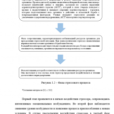 Иллюстрация №5: Диагностика и управление конфликтами и стрессами в организации (Дипломные работы - Управление персоналом).