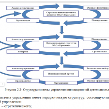 Иллюстрация №1: СОВЕРШЕНСТВОВАНИЕ ИННОВАЦИОННОЙ ДЕЯТЕЛЬНОСТИ ПРОИЗВОДСТВЕННОГО ПРЕДПРИЯТИЯ (Дипломные работы - Менеджмент).