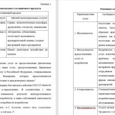 Иллюстрация №1: Определение характеристик гостиничного продукта (Курсовые работы - Гостиничное дело).