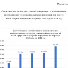 Иллюстрация №2: Особенности причинного комплекса преступности в информационной сфере (Курсовые работы - Уголовное право).