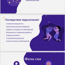 Иллюстрация №1: Влияние сна на здоровье человека (Бизнес план - Биология).