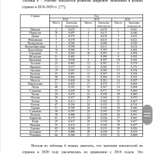 Иллюстрация №1: Цифровая экономика: возможности и перспективы развития (Диссертации - Международные отношения).