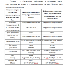 Иллюстрация №1: Проблемы и перспективы идентификации товаров, пересекающих таможенную границу, посредством обязательной маркировки на примере предметов одежды, включая рабочую одежду, изготовленной из натуральной или композиционной кожи (Курсовые работы - Таможенное дело).