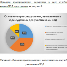 Иллюстрация №1: Место и роль таможенного контроля после выпуска товаров в системе таможенного регулирования Российской Федерации (Курсовые работы - Таможенное дело).