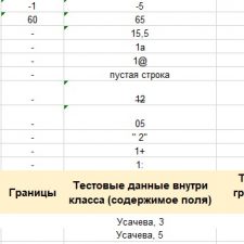 Иллюстрация №1: Инженер по тестированию. Проект 1 спринт (Отчеты - Информатика).