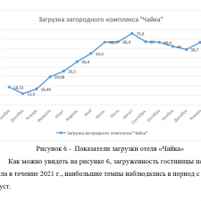 Иллюстрация №1: Разработка рекомендаций по внедрению программ лояльности в индустрии гостеприимства (Курсовые работы - Гостиничное дело).