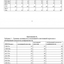 Иллюстрация №2: «Особенности проявления агрессии в среде студенческой молодежи». (Курсовые работы - Психология).