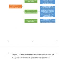 Иллюстрация №1: Повышение эффективности разработки и реализации целевых государственных программ в Республике Башкортостан (на примере Министерства спорта Республики Башкортостан) (Дипломные работы - Государственное и муниципальное управление).