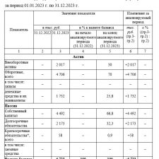Иллюстрация №1: «Малые предприятия и их развитие в современных условиях (на примере компании ООО «Система СИ»)» (Курсовые работы - Экономика предприятия).