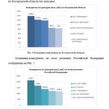 Иллюстрация №1: Курсовая работа на тему Организационная структура службы управления персоналом и должностные обязанности (на примере компании ООО \»Империал\») (Курсовые работы - Управление персоналом).