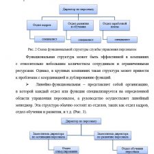 Иллюстрация №3: Курсовая работа на тему «Организационная структура службы управления персоналом и должностные обязанности» (Курсовые работы - Управление персоналом).