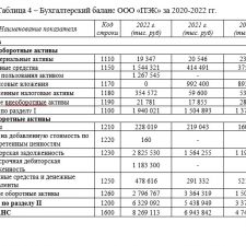 Иллюстрация №1: Курсовая работа на тему «Организационная структура службы управления персоналом и должностные обязанности» (Курсовые работы - Управление персоналом).