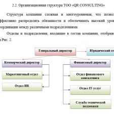 Иллюстрация №1: Курсовая на тему «Основы формирования кадрового резерва в компании и работа по его развитию» (Курсовые работы - Управление персоналом).