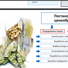 Иллюстрация №1: Модели ценообразования в условиях олигополии (Презентации - Экономика).