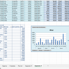 Иллюстрация №1: расчеты в Excel (Решение задач - Базы данных).