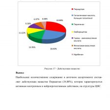 Иллюстрация №1: Анализ аптечного ассортимента ноотропных средств (Дипломные работы - Фармация).