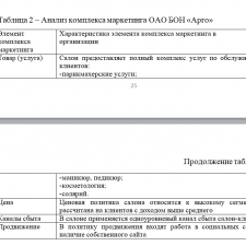 Иллюстрация №1: Диплом. Разработка кампании продвижения продукции (на примере услуг салона красоты) (Дипломные работы - Маркетинг).