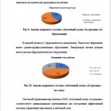 Иллюстрация №2: Кадровая политика как инструмент управления персонала (на примере ООО \»Аптечный склад\»Астрахань\») (Дипломные работы - Управление персоналом).