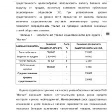 Иллюстрация №2: Аудит учёта оборотных активов предприятия (Бизнес план - Бухгалтерский учет и аудит).