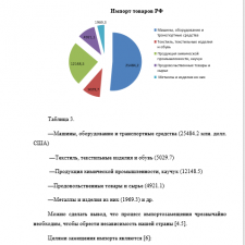Иллюстрация №5: Политика импортозамещения в России: направления, проблемы реализации (Курсовые работы - Менеджмент).