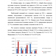 Иллюстрация №6: Политика импортозамещения в России: направления, проблемы реализации (Курсовые работы - Менеджмент).