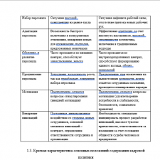 Иллюстрация №5: Кадровая политика как инструмент управления персоналом (Курсовые работы - Управление персоналом).