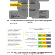 Иллюстрация №9: Оценка зарубежного опыта и отечественной практики мотивации, компенсации и стимулирования труда (Курсовые работы - Авиационная и ракетно-космическая техника).