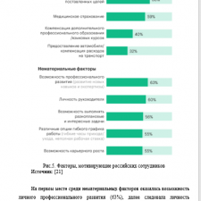 Иллюстрация №5: Оценка зарубежного опыта и отечественной практики мотивации, компенсации и стимулирования труда (Курсовые работы - Авиационная и ракетно-космическая техника).