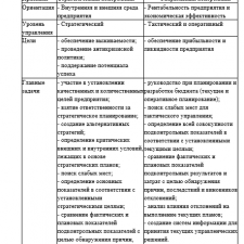 Иллюстрация №2: Сущность стратегического и оперативного контроллинга (Доклады - Менеджмент).
